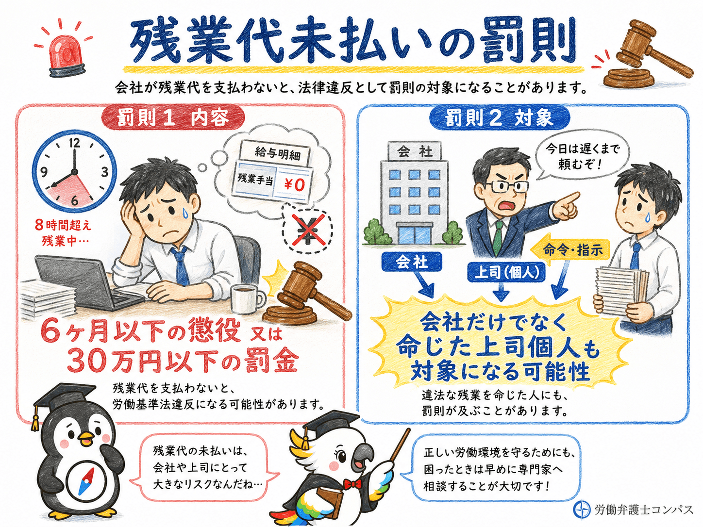 １章　残業代未払いによる罰則の内容と対象